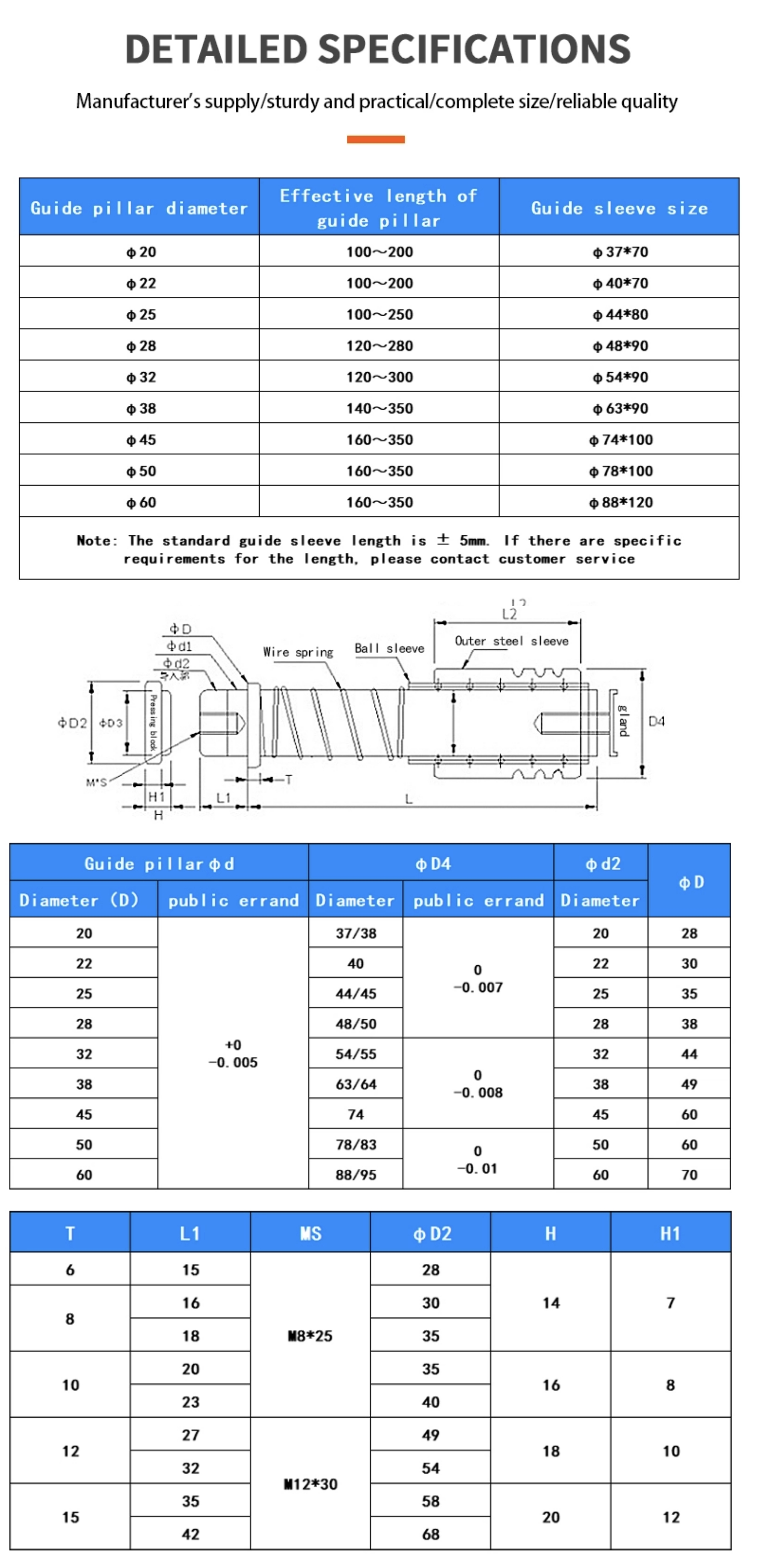 specification